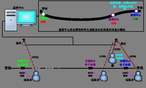 榆林靖边县巡更系统八号