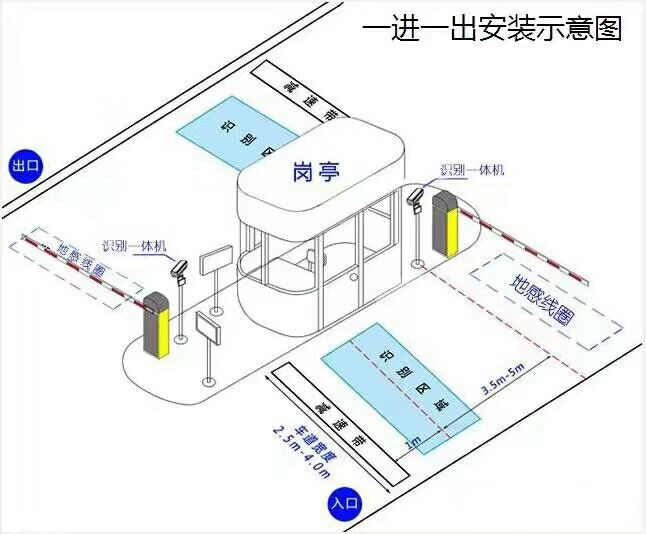 榆林靖边县标准车牌识别系统安装图