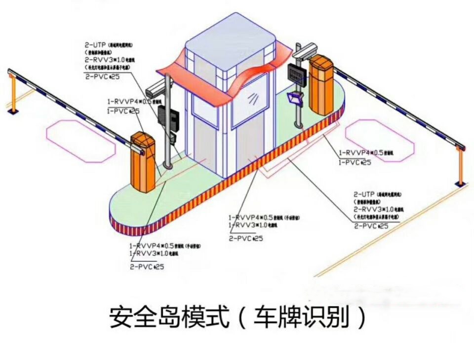 榆林靖边县双通道带岗亭车牌识别