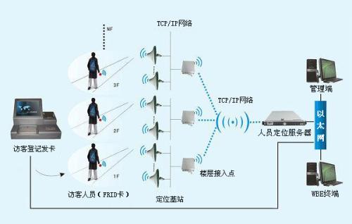 榆林靖边县人员定位系统一号