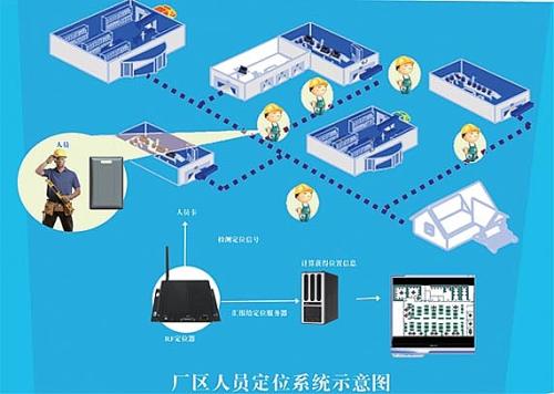 榆林靖边县人员定位系统四号