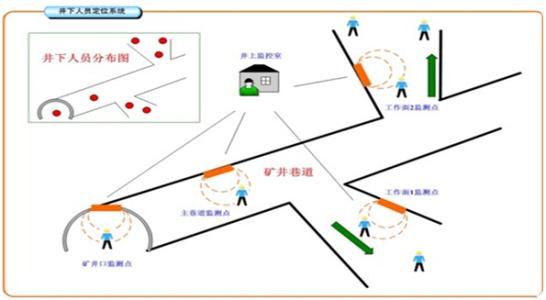 榆林靖边县人员定位系统七号